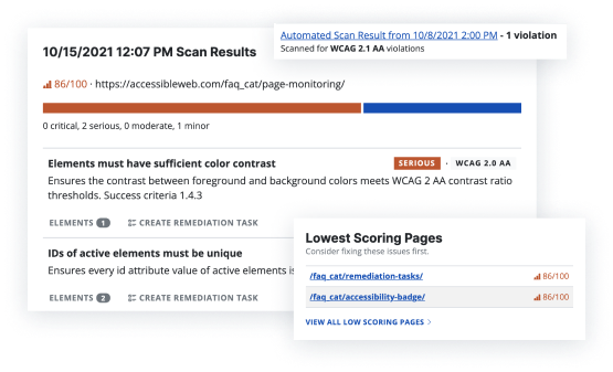 Automated scan results including date and timestamp, error description and severity, and lowest scoring pages list.