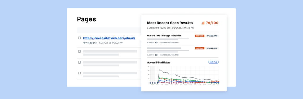 A page's most recent scan results in RAMP.