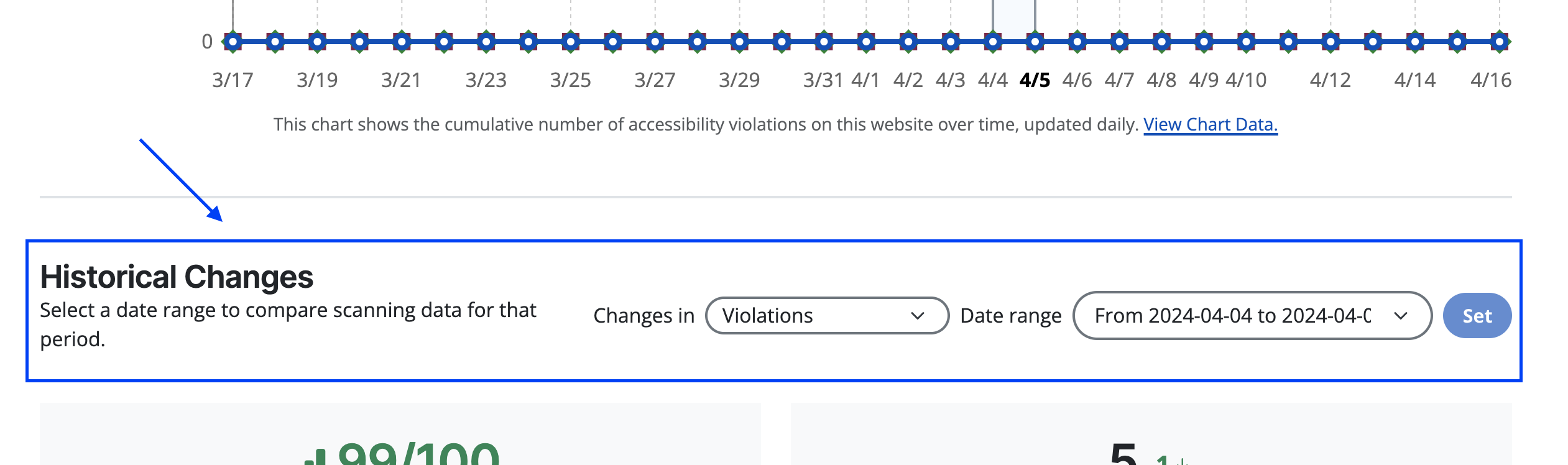 A section on the Automated History page in RAMP. It is titled "Historical Changes" and there is an option to select the type of changes and date range.