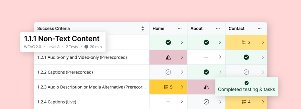 A partially complete audit grid. The left-most column displays success criteria and each column after displays site pages and their conformance status.