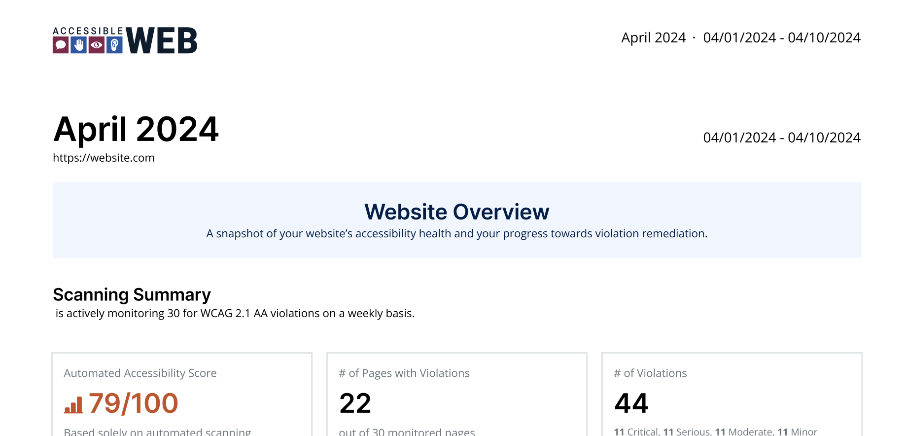 An example report consisting of a scanning summary of 10 days in April.