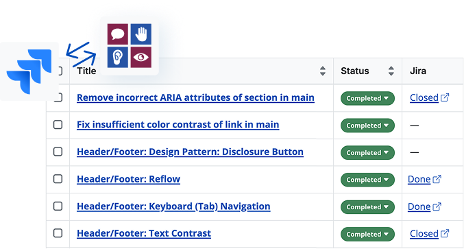 A list of remediation tasks with links to Jira and statuses. The Jira and accessible web logo are on top.