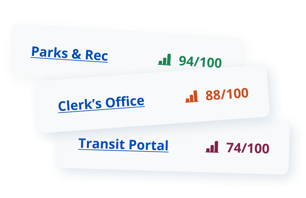 3 example government websites and their accessibility scores.
