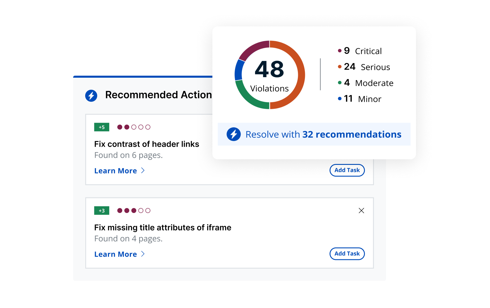 A website's recommended accessibility actions alongside a breakdown of its violations by severity.