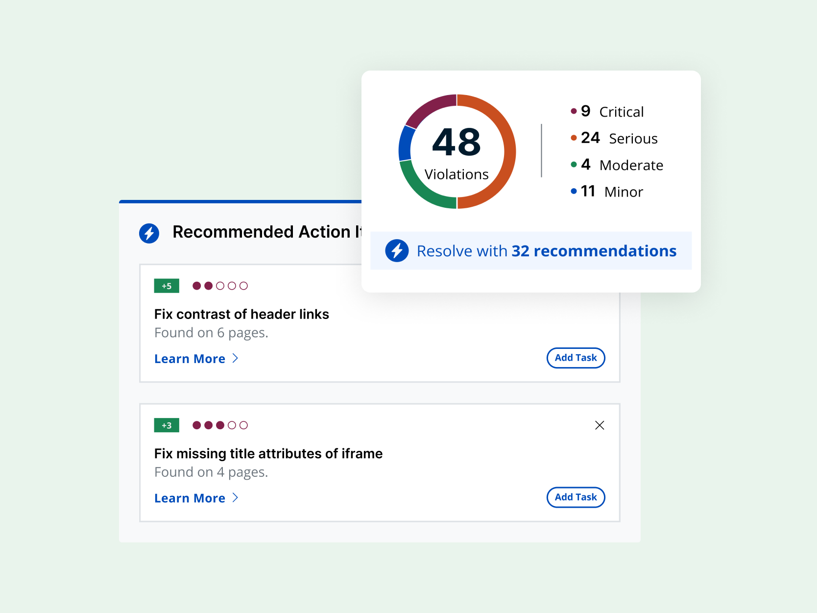 A list of recommended action items alongside a breakdown of accessibility violations by severity.