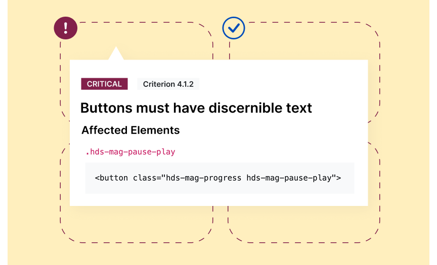 A violation stating "Buttons must have discernible text." It includes a severity rating, applicable wcag criterion, and affected element.