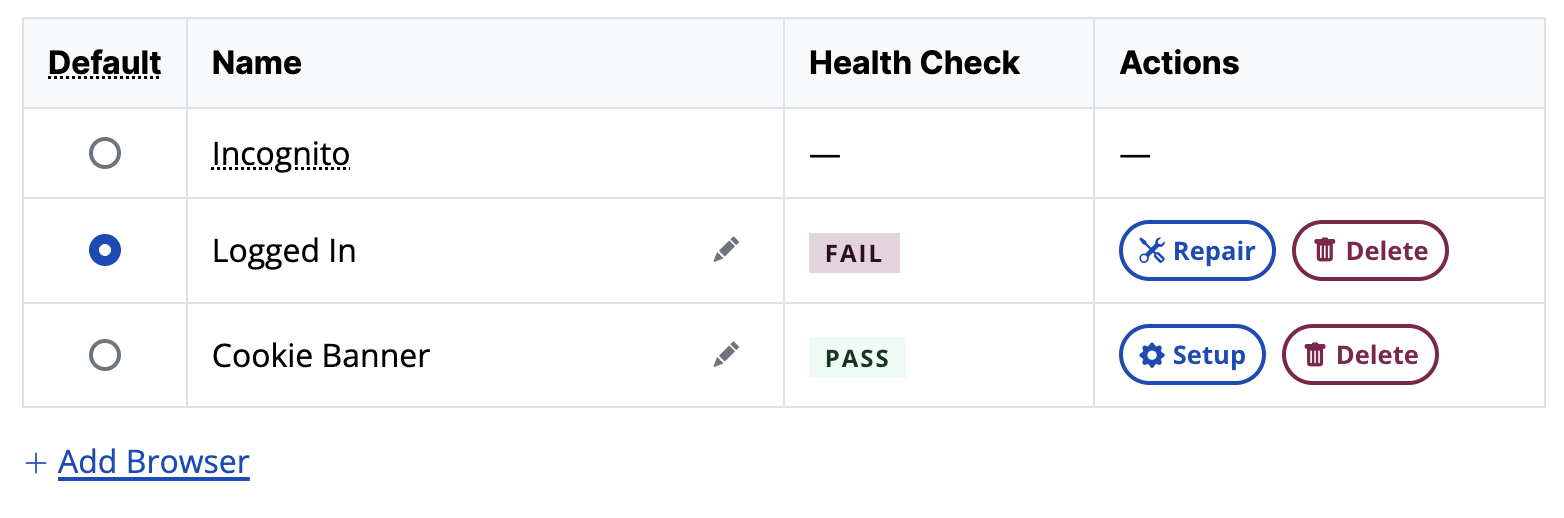 A table showing 3 configurations, Incognito, Logged In, and Cookie Banner