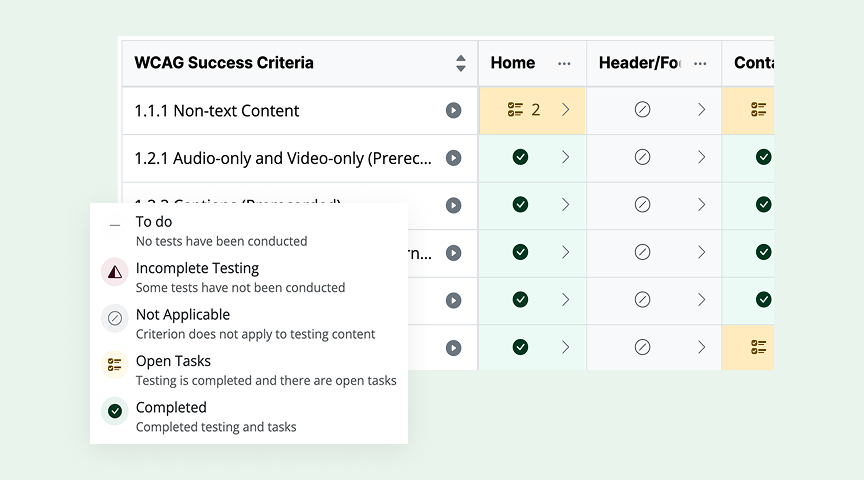 RAMP's guided audit grid showing manual audit progress with various statuses: to-do, incomplete, not applicable, open tasks, completed.